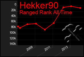 Total Graph of Hekker90