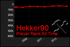 Total Graph of Hekker90