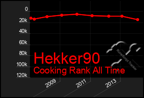 Total Graph of Hekker90