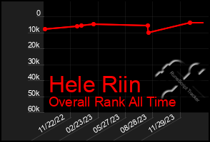 Total Graph of Hele Riin