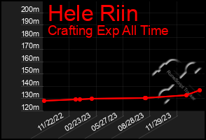 Total Graph of Hele Riin