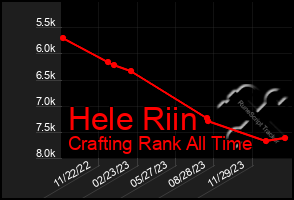 Total Graph of Hele Riin