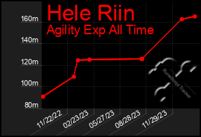 Total Graph of Hele Riin