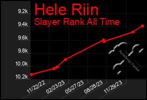 Total Graph of Hele Riin