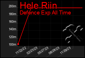 Total Graph of Hele Riin