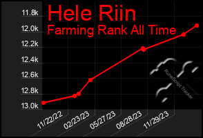 Total Graph of Hele Riin