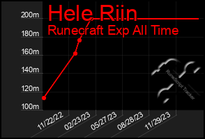 Total Graph of Hele Riin