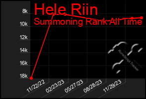 Total Graph of Hele Riin