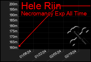 Total Graph of Hele Riin