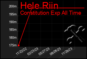 Total Graph of Hele Riin