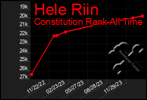 Total Graph of Hele Riin