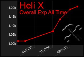 Total Graph of Heli X