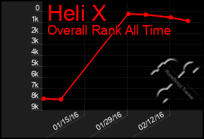 Total Graph of Heli X