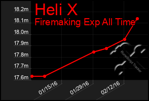 Total Graph of Heli X