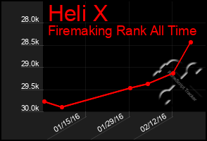 Total Graph of Heli X