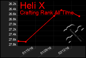 Total Graph of Heli X
