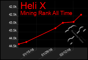 Total Graph of Heli X