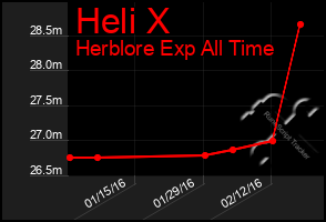 Total Graph of Heli X