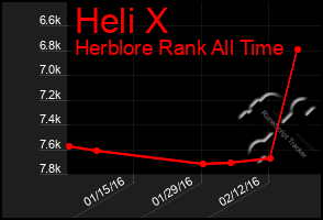 Total Graph of Heli X