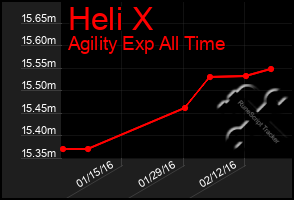 Total Graph of Heli X