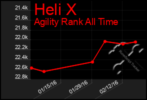 Total Graph of Heli X