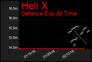 Total Graph of Heli X