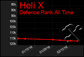 Total Graph of Heli X