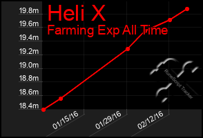 Total Graph of Heli X