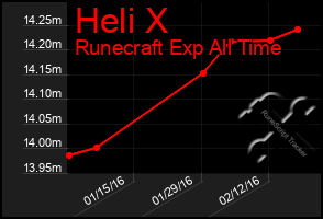 Total Graph of Heli X