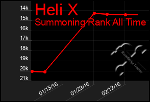 Total Graph of Heli X