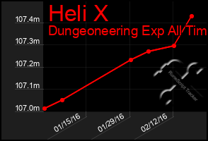 Total Graph of Heli X