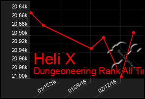 Total Graph of Heli X