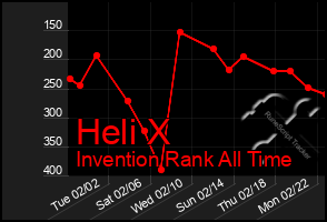 Total Graph of Heli X