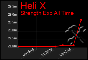 Total Graph of Heli X