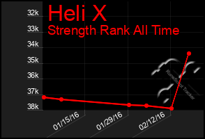 Total Graph of Heli X