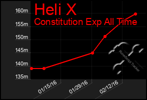 Total Graph of Heli X
