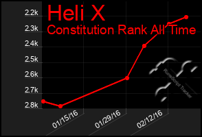 Total Graph of Heli X