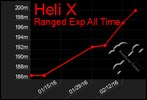 Total Graph of Heli X