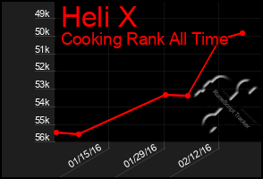 Total Graph of Heli X