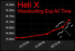 Total Graph of Heli X