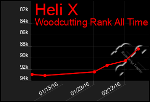 Total Graph of Heli X