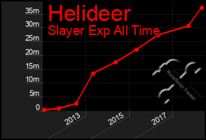 Total Graph of Helideer