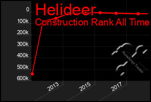 Total Graph of Helideer