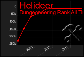 Total Graph of Helideer