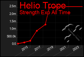 Total Graph of Helio Trope