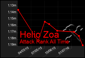 Total Graph of Helio Zoa