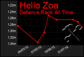 Total Graph of Helio Zoa