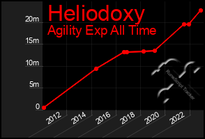 Total Graph of Heliodoxy
