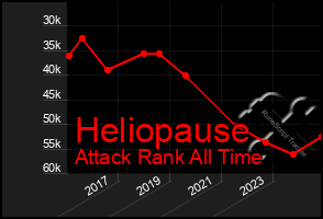 Total Graph of Heliopause