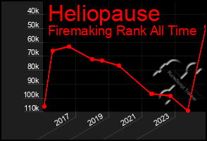 Total Graph of Heliopause